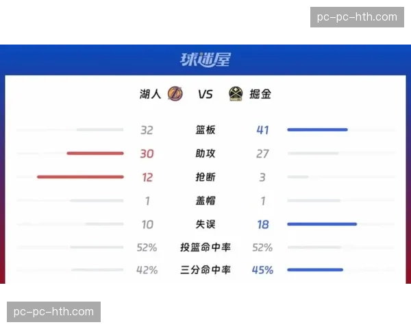 篮板与转换：湖人四月份快攻效率大幅提升的原因